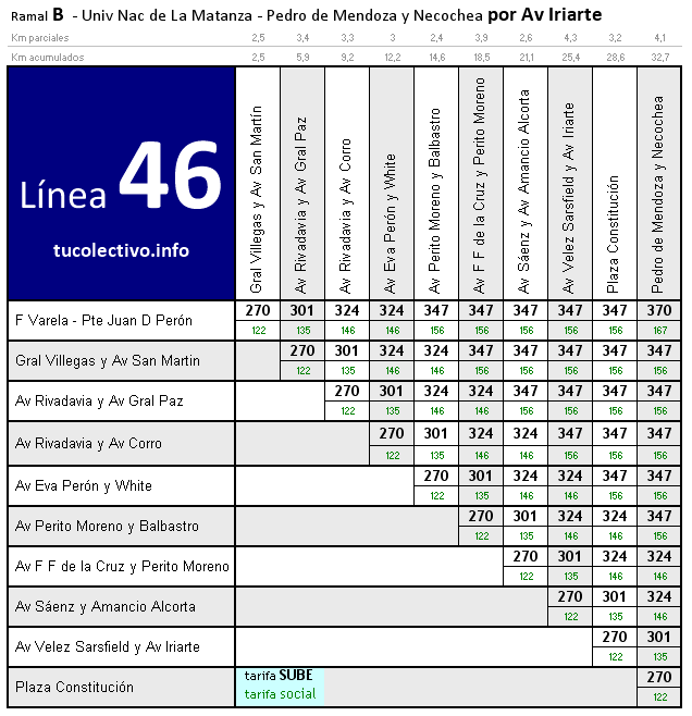 tarifa línea 46b
